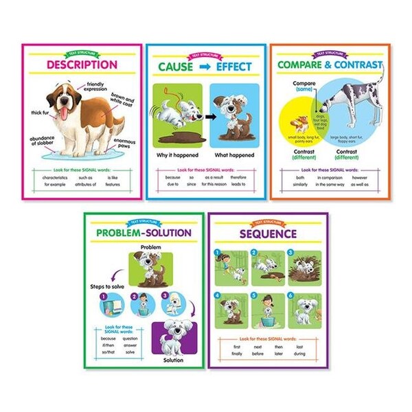Scholastics Teacher Scholastic Teaching Resources SC-834493 Text Structures Anchor Charts Bulletin Board Set SC-834493 - main